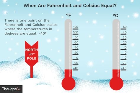 58 Celsius to Fahrenheit