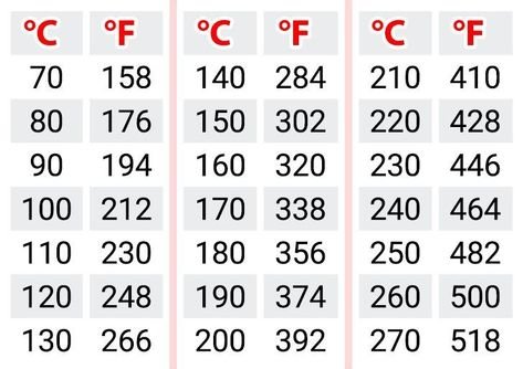 58 Celsius to Fahrenheit