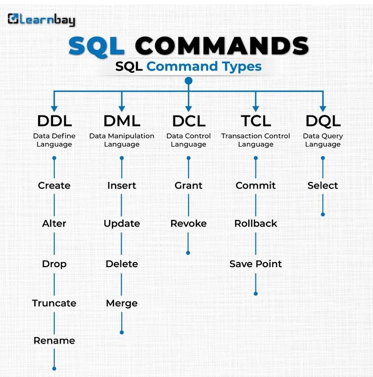 creating ontology graph SQ
