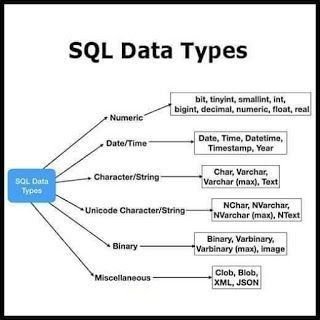 creating ontology graph SQL
