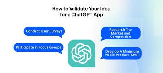 ChatGPT prompts for creating digital products