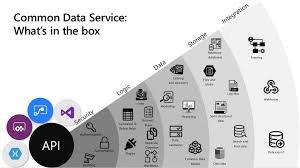 dxc power bi application support