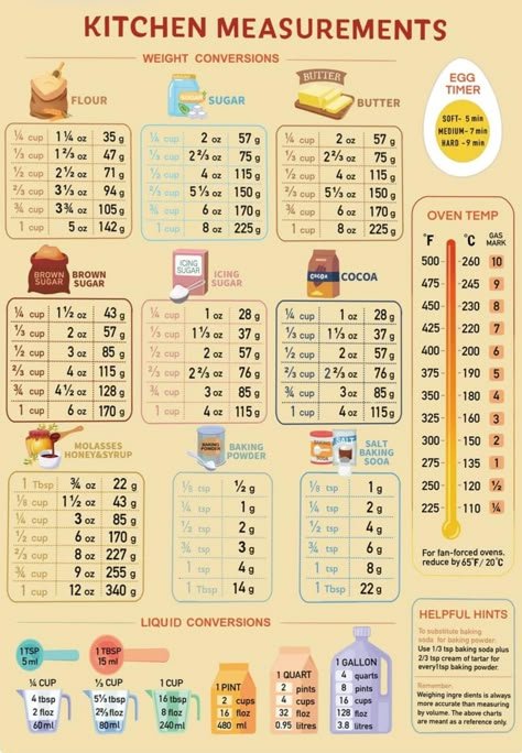 how many tablespoons in 1/4 cup
