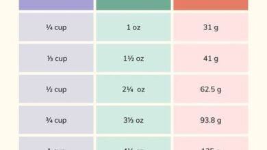 how many tablespoons in 1/4 cup