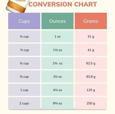 how many tablespoons in 1/4 cup